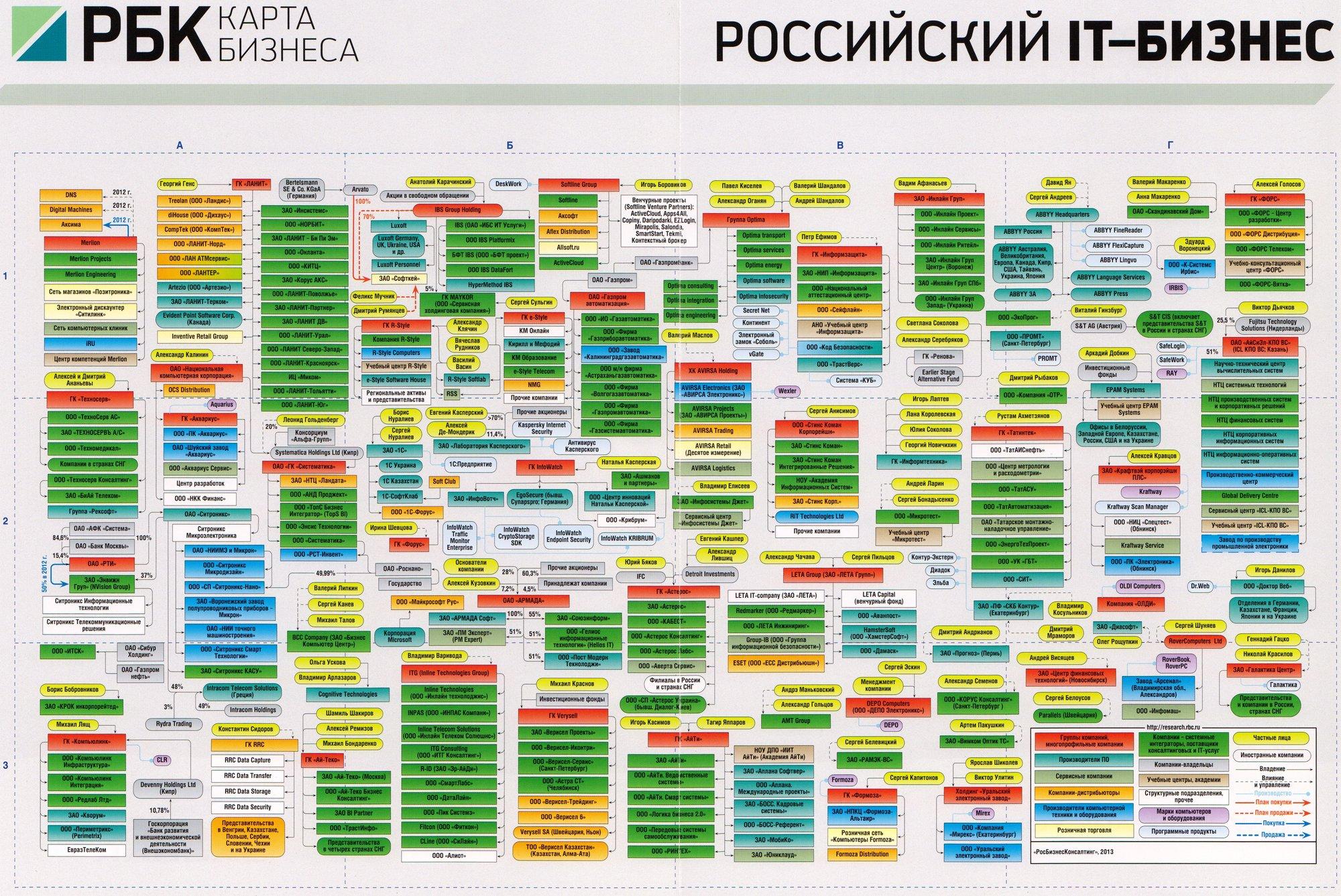 Кто владеет Россией РБК карта бизнеса